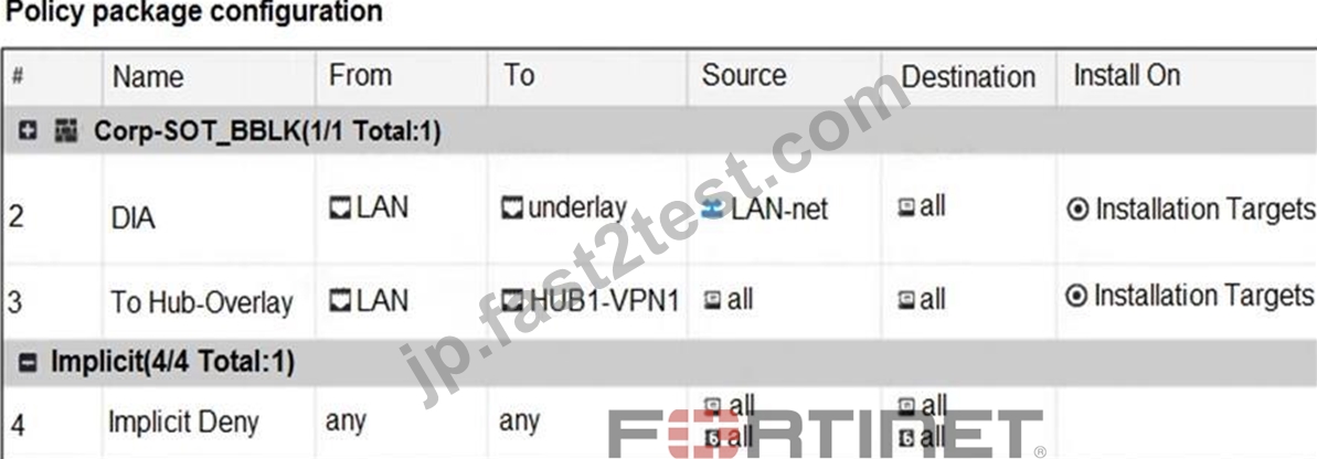Fast2test FCSS_SDW_AR-7.4リアル試験問題FCSS_SDW_AR-7.4練習問題集 [Q12-Q33] | Fast2test