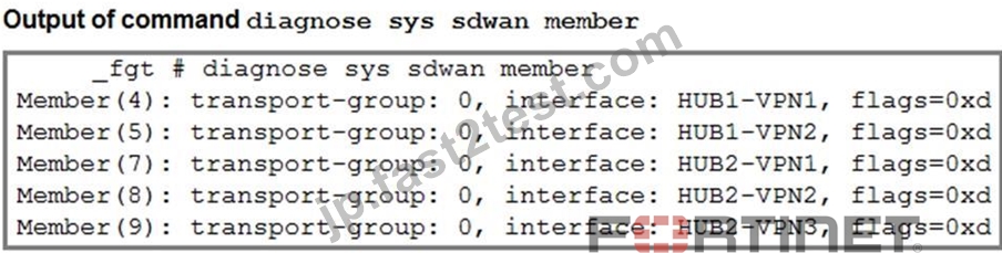 Fast2test FCSS_SDW_AR-7.4リアル試験問題FCSS_SDW_AR-7.4練習問題集 [Q12-Q33] | Fast2test
