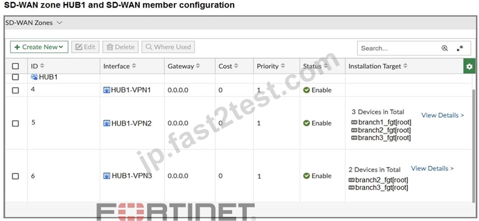 Fast2test FCSS_SDW_AR-7.4リアル試験問題FCSS_SDW_AR-7.4練習問題集 [Q12-Q33] | Fast2test