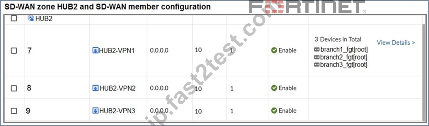 Fast2test FCSS_SDW_AR-7.4リアル試験問題FCSS_SDW_AR-7.4練習問題集 [Q12-Q33] | Fast2test