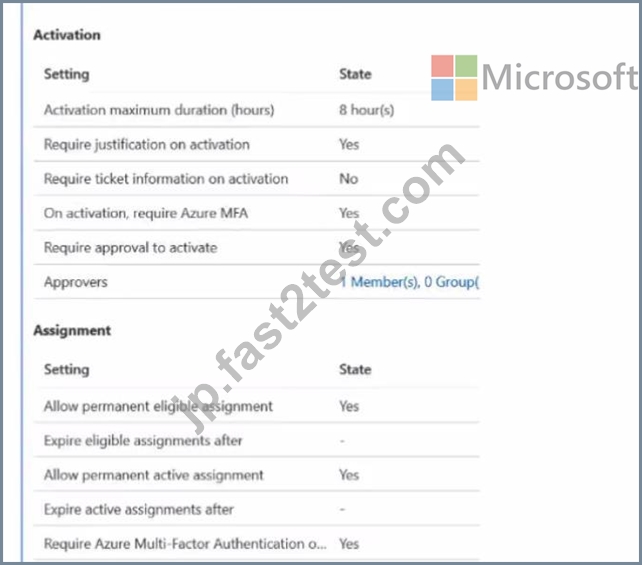 検証済みのMS-500テスト問題集と解答で正確な329問 [Q110-Q133] | Fast2test
