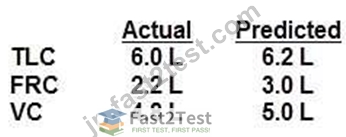無料更新されたNBRC RPFTテストエンジン問題には117問あります [Q17-Q33] | Fast2test