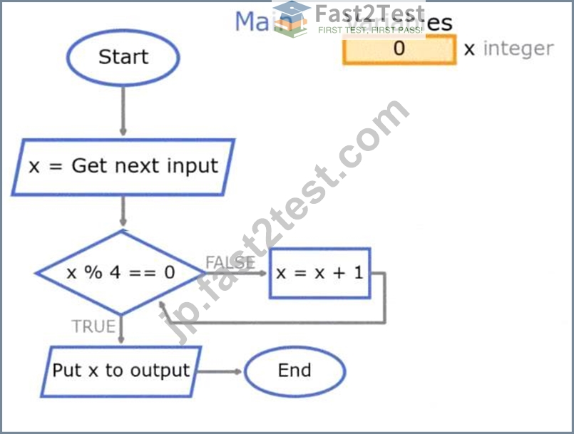 Courses and Certificates Scripting-and-Programming-Foundations 最新問題集 ...